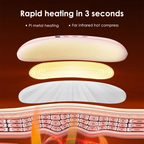 SootheSlim: Heat & Massage for instant Period Relief!
